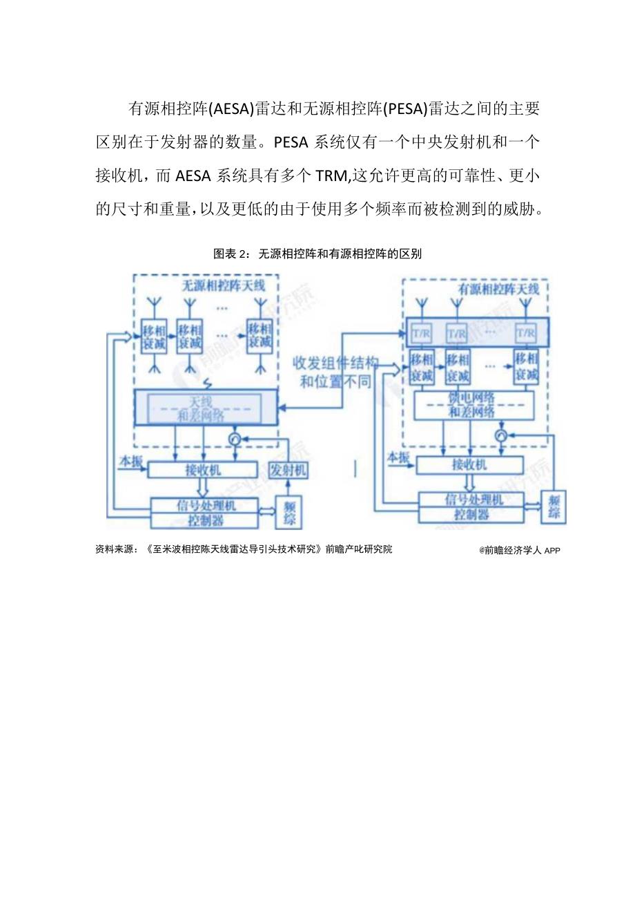 2023年中国有源相控阵雷达行业发展研究报告.docx_第2页