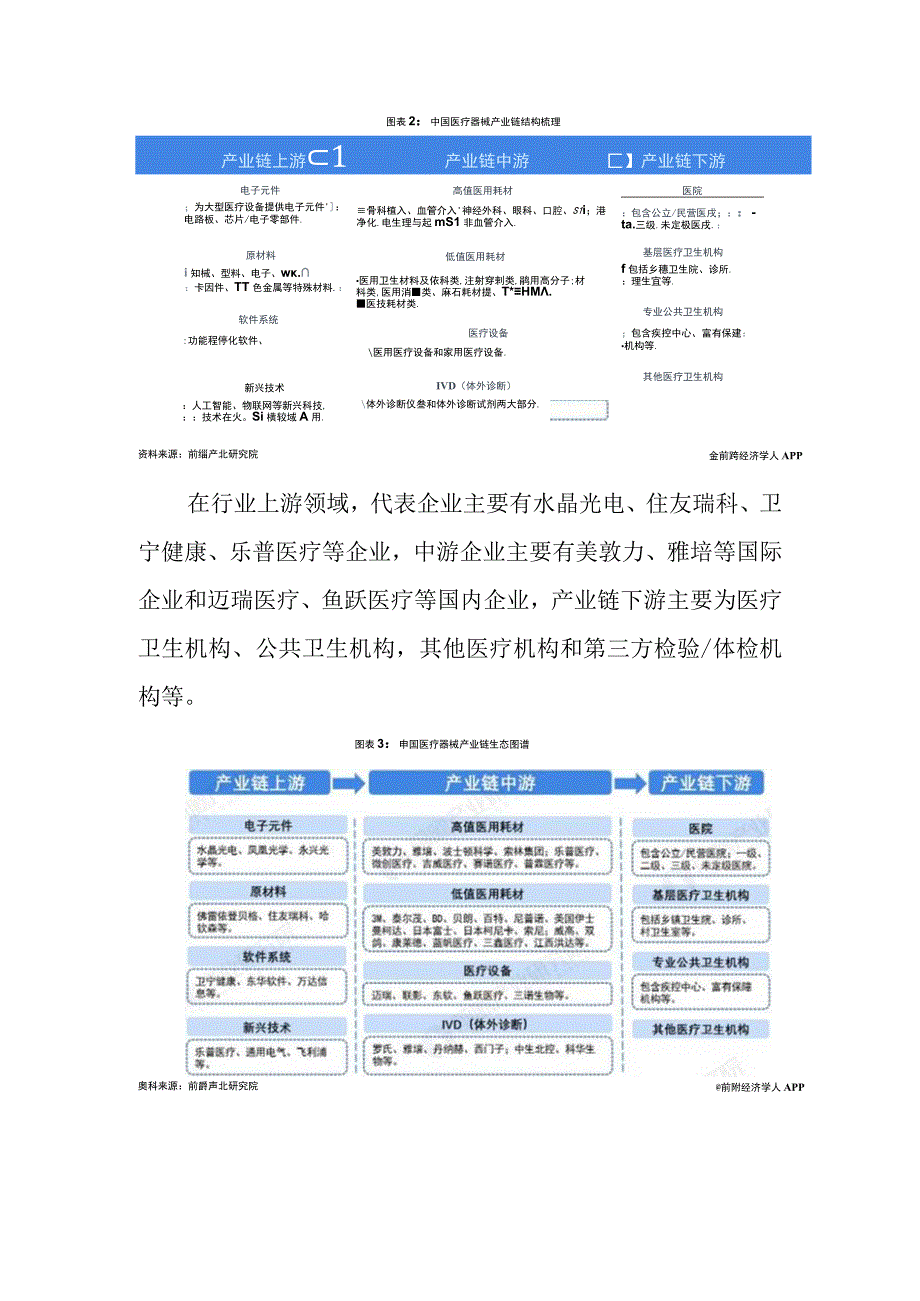 2023年中国医疗器械行业发展研究报告.docx_第3页