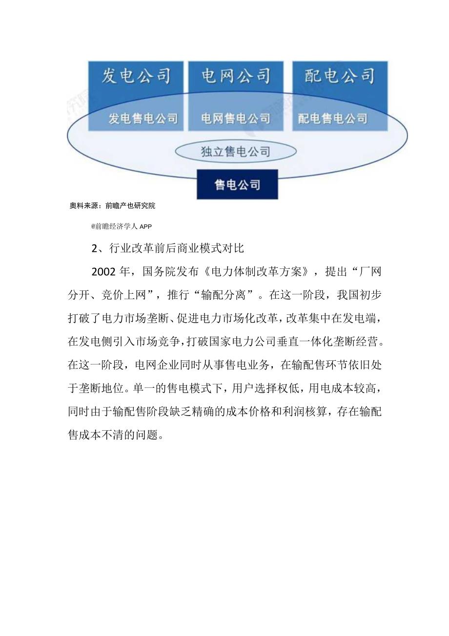 2023年中国售电公司行业发展研究报告.docx_第2页