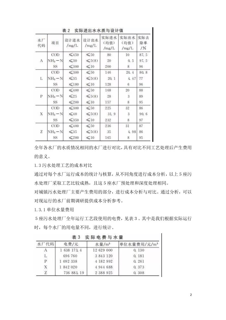 城镇污水处理厂施工工艺运营成本对比分析.doc_第2页