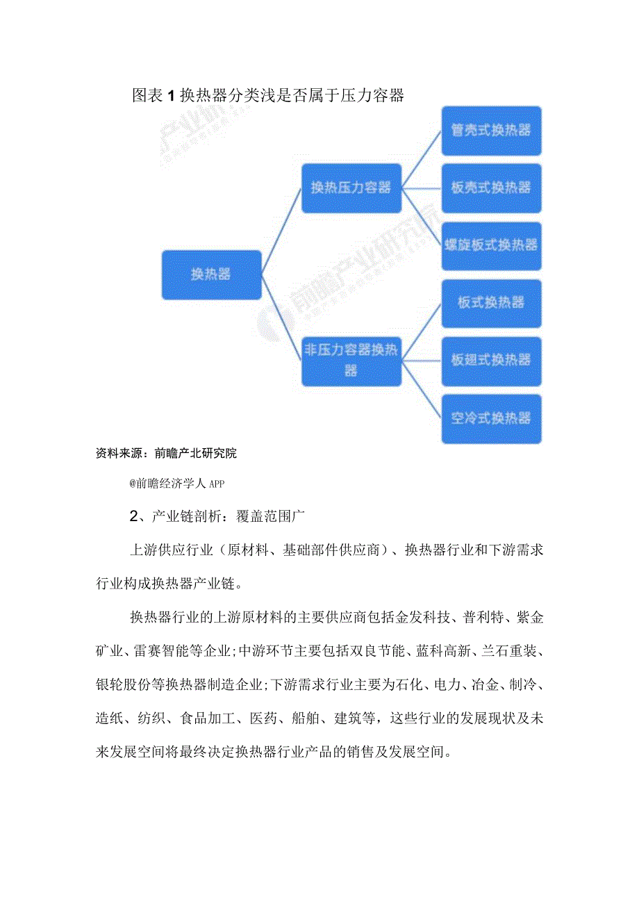 2023年中国换热器行业发展研究报告.docx_第2页