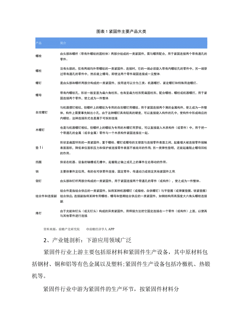 2023年中国紧固件行业发展研究报告.docx_第2页