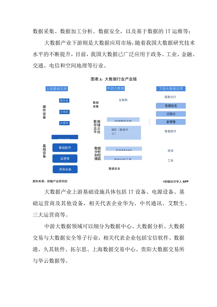 2023年中国大数据产业发展研究报告.docx_第2页