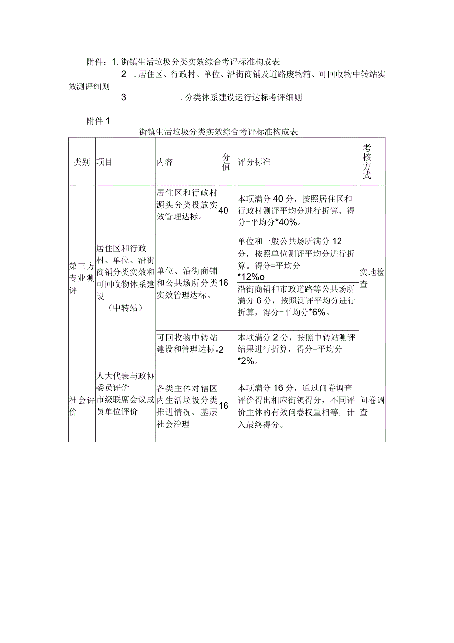 2023年上海市生活垃圾分类实效综合考评办法全文及附表.docx_第3页