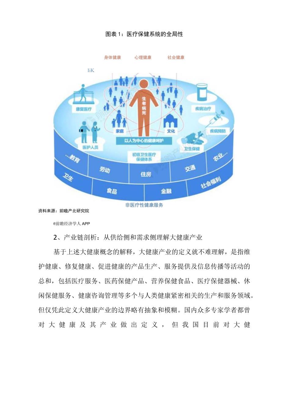 2023年中国大健康行业发展研究报告24.docx_第3页