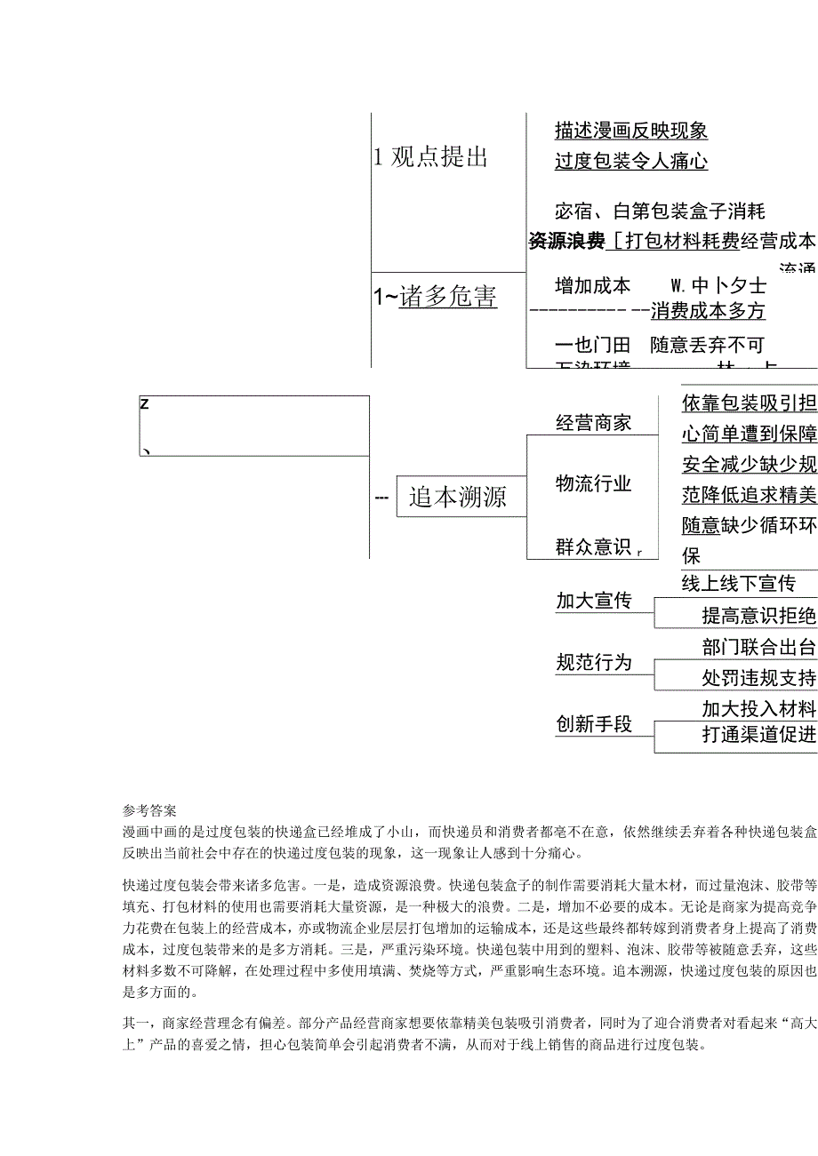 2023年3月12日上午湖南彬州市安仁县事业单位面试题.docx_第3页