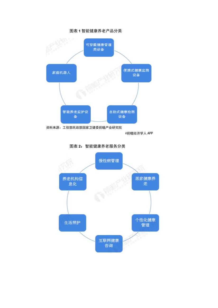 2023年中国智能养老行业发展研究报告.docx_第2页