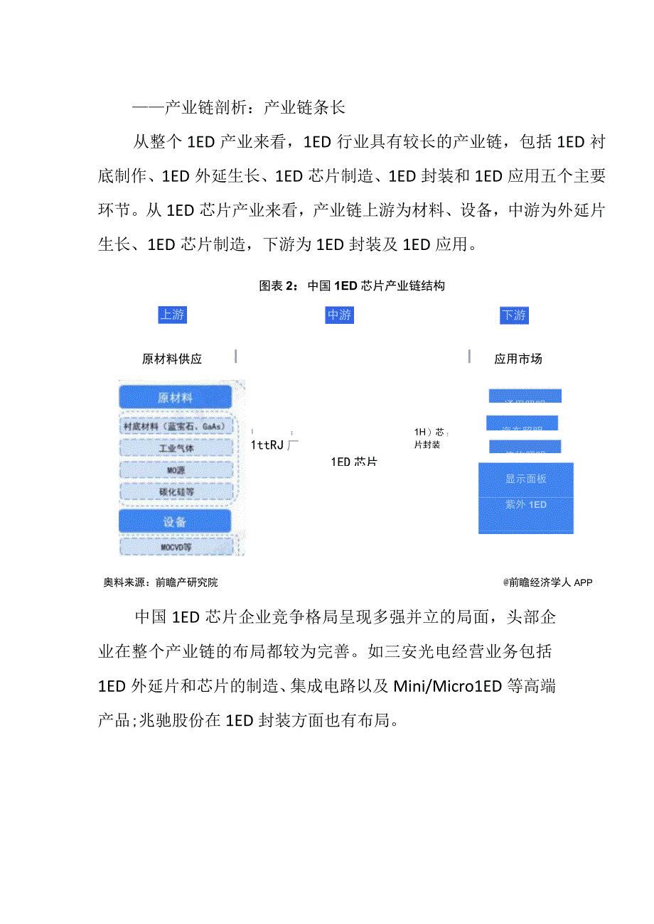 2023年中国LED芯片行业发展研究报告.docx_第2页