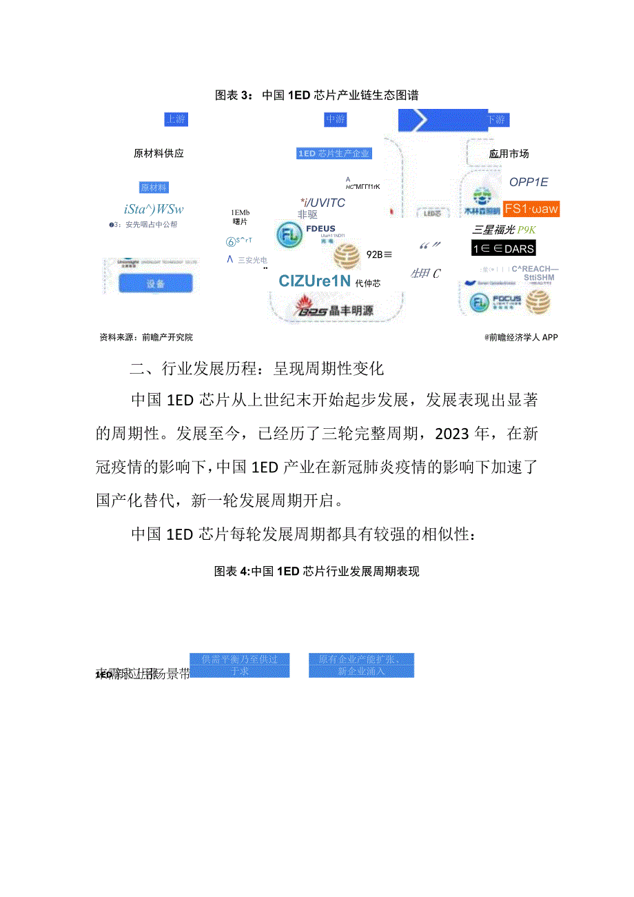 2023年中国LED芯片行业发展研究报告.docx_第3页