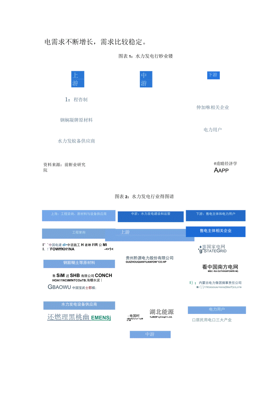 2023年中国水力发电行业发展研究报告.docx_第2页