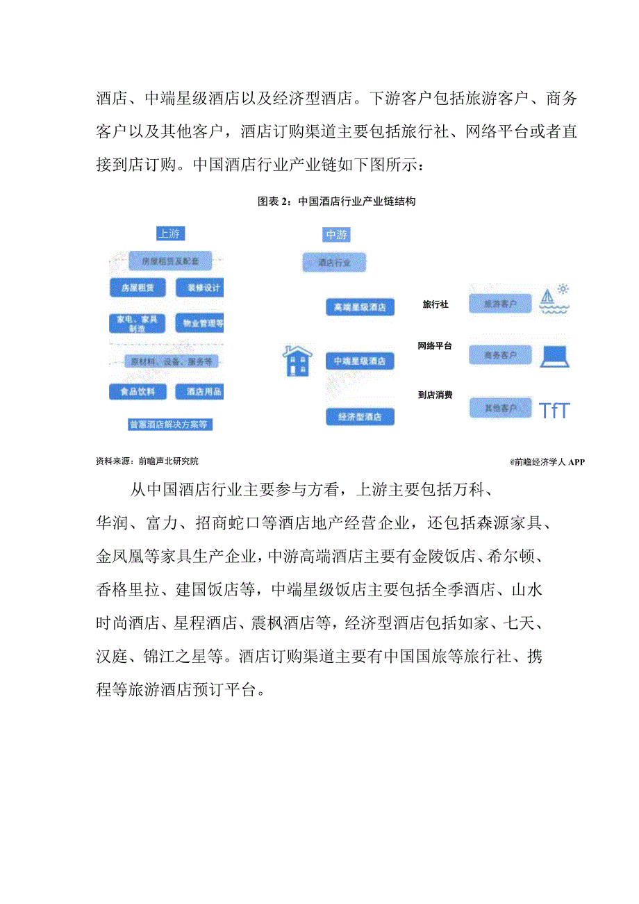 2023年中国酒店行业发展研究报告.docx_第2页