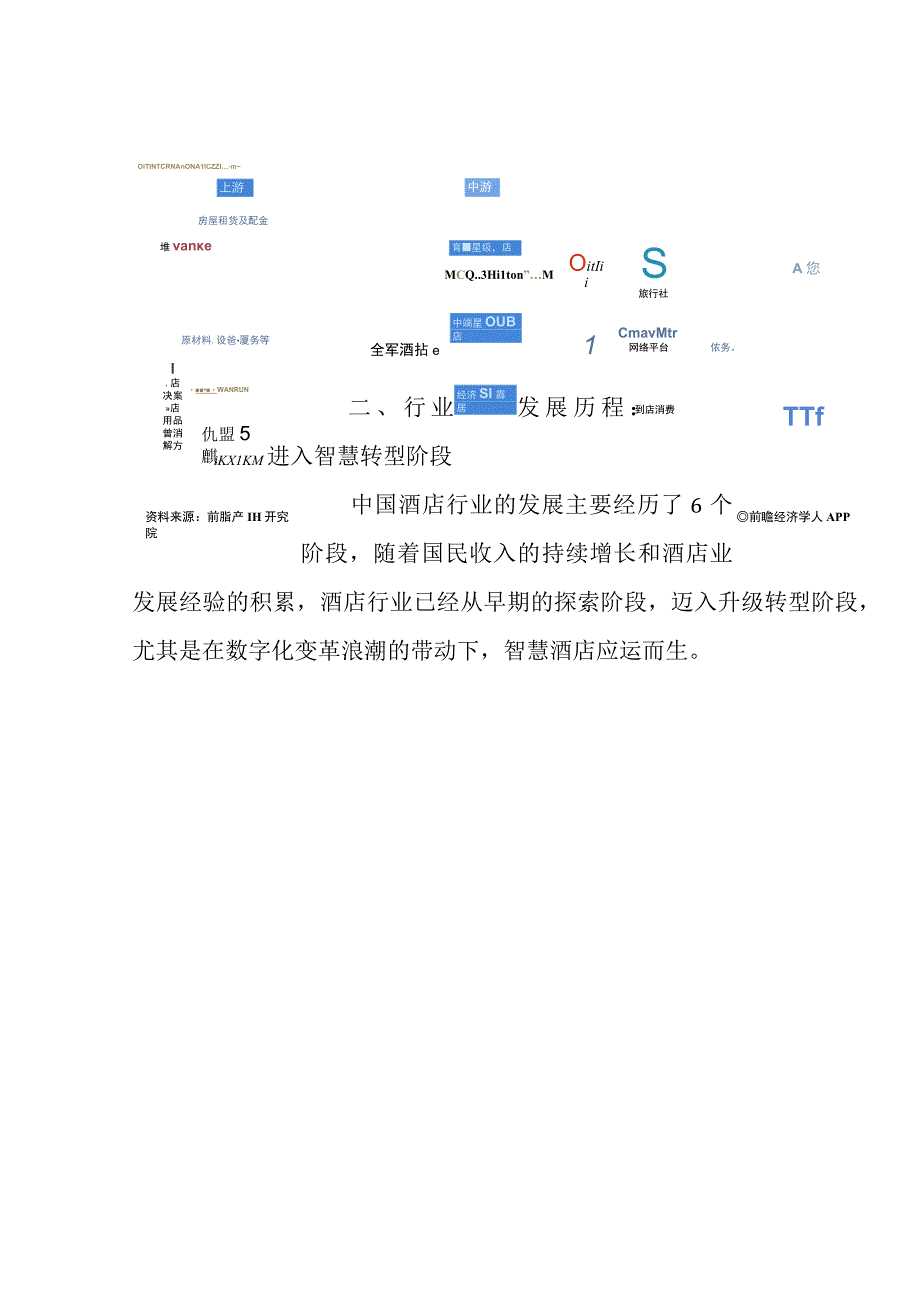 2023年中国酒店行业发展研究报告.docx_第3页