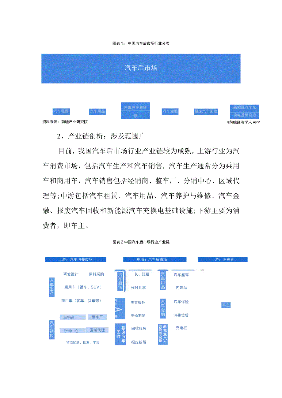 2023年中国汽车后市场行业发展研究报告.docx_第2页