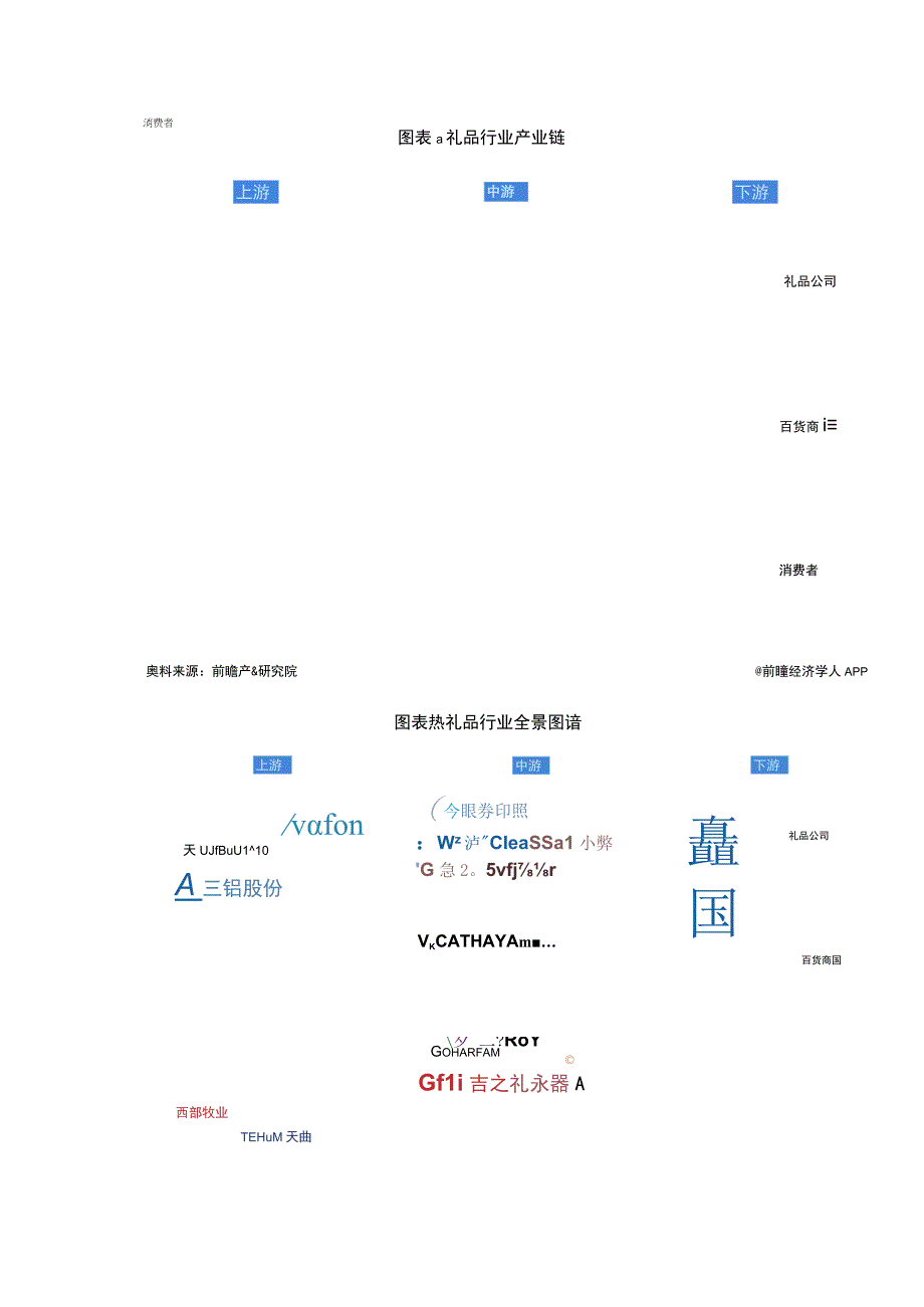 2023年中国礼品行业发展研究报告.docx_第3页