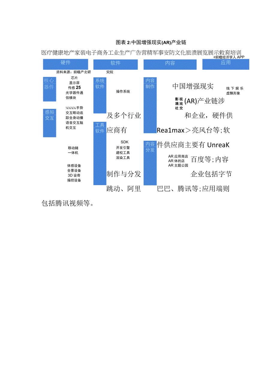 2023年中国增强现实产业（AR）发展研究报告.docx_第3页