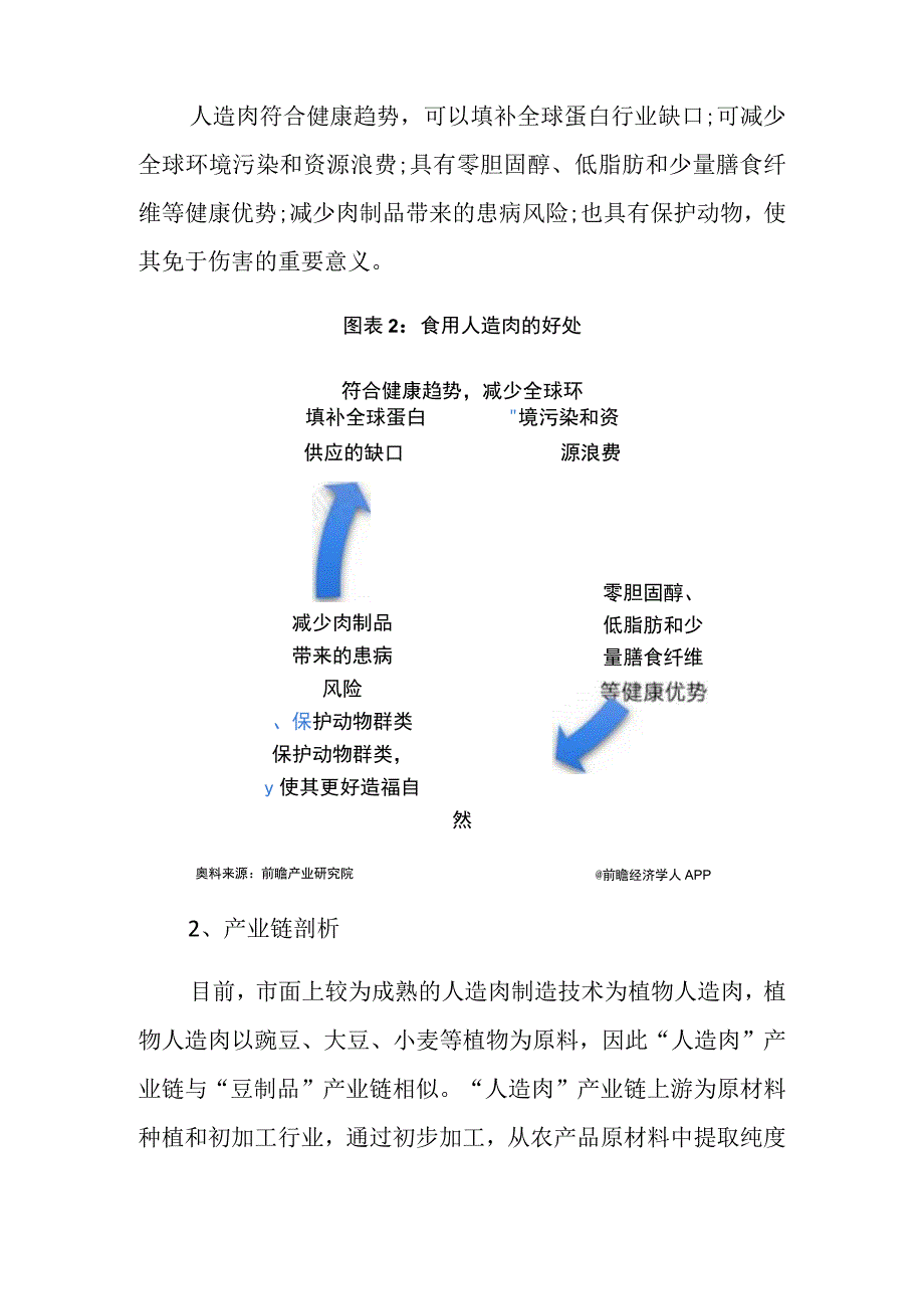 2023年中国人造肉行业发展研究报告.docx_第2页