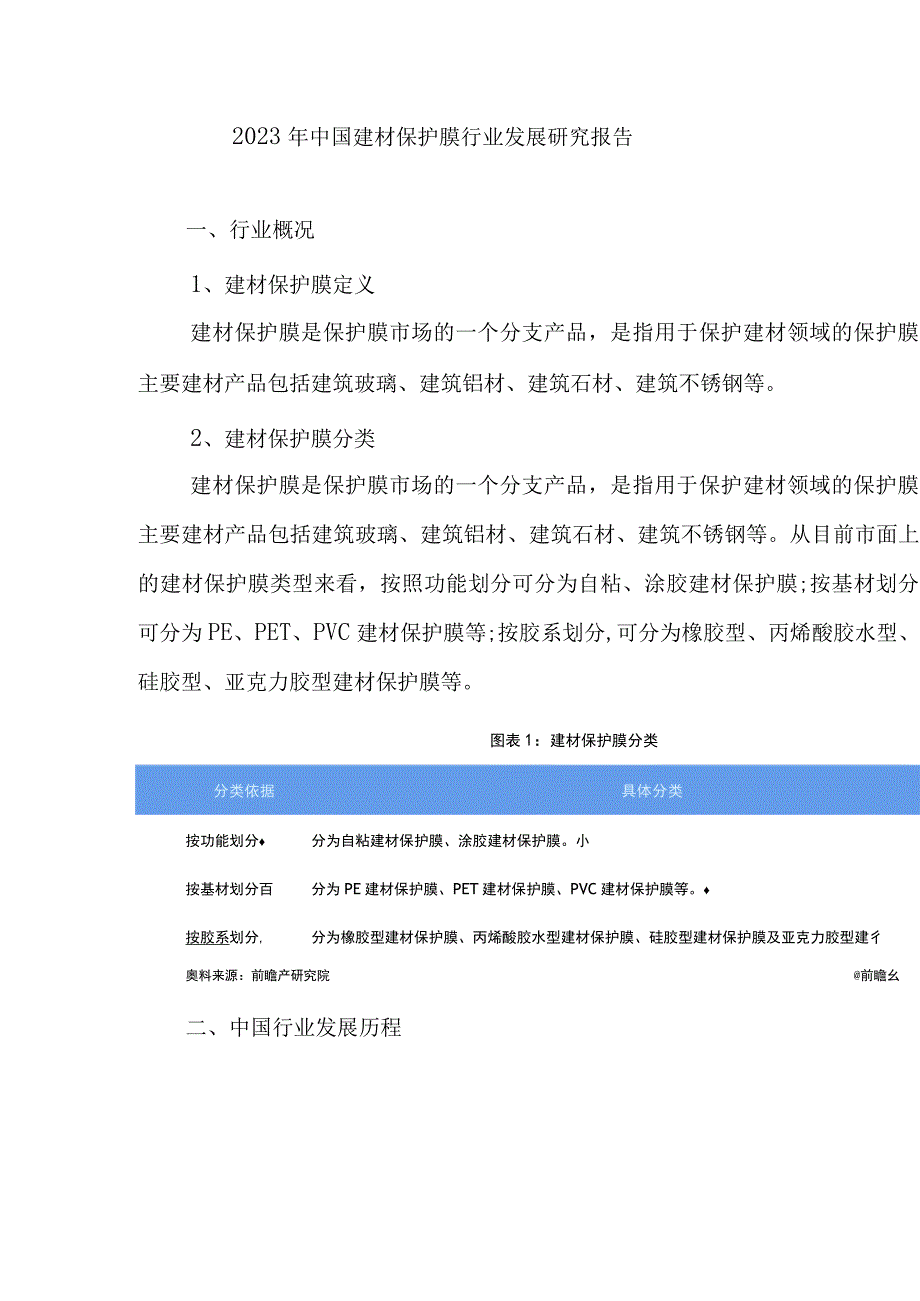 2023年中国建材保护膜行业发展研究报告.docx_第1页