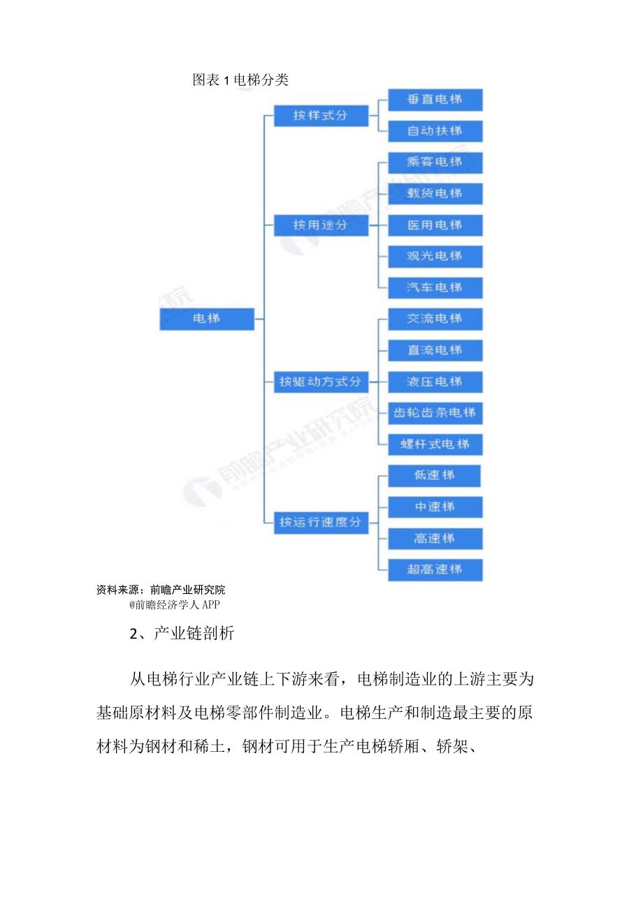 2023年中国电梯行业发展研究报告17.docx_第2页