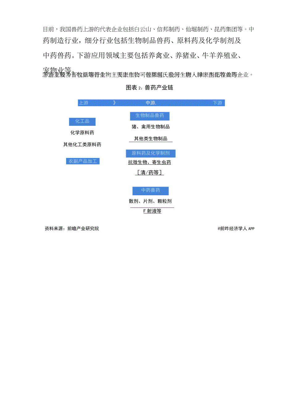 2023年中国兽药行业发展研究报告.docx_第2页