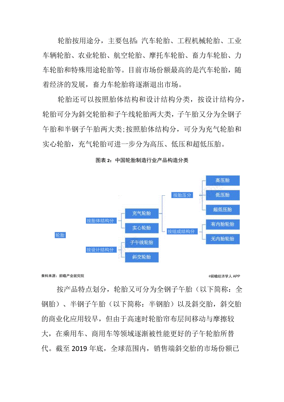 2023年中国轮胎行业发展研究报告.docx_第2页