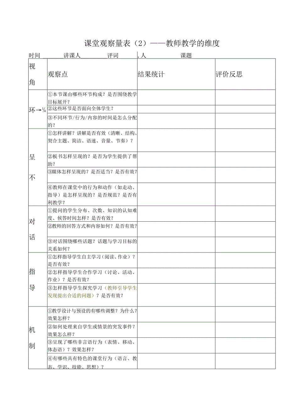 2023年4月+课堂观察量表.docx_第2页