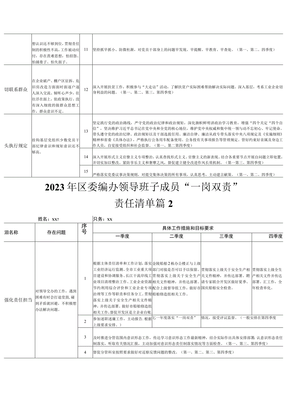 2023年党委全面从严治党主体责任清单及各领导干部落实第一责任人责任清单（局机关）3篇.docx_第2页