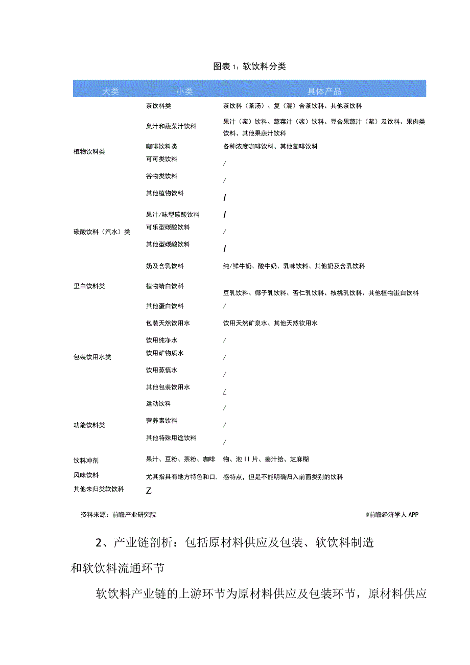 2023年中国软饮料行业发展研究报告.docx_第2页