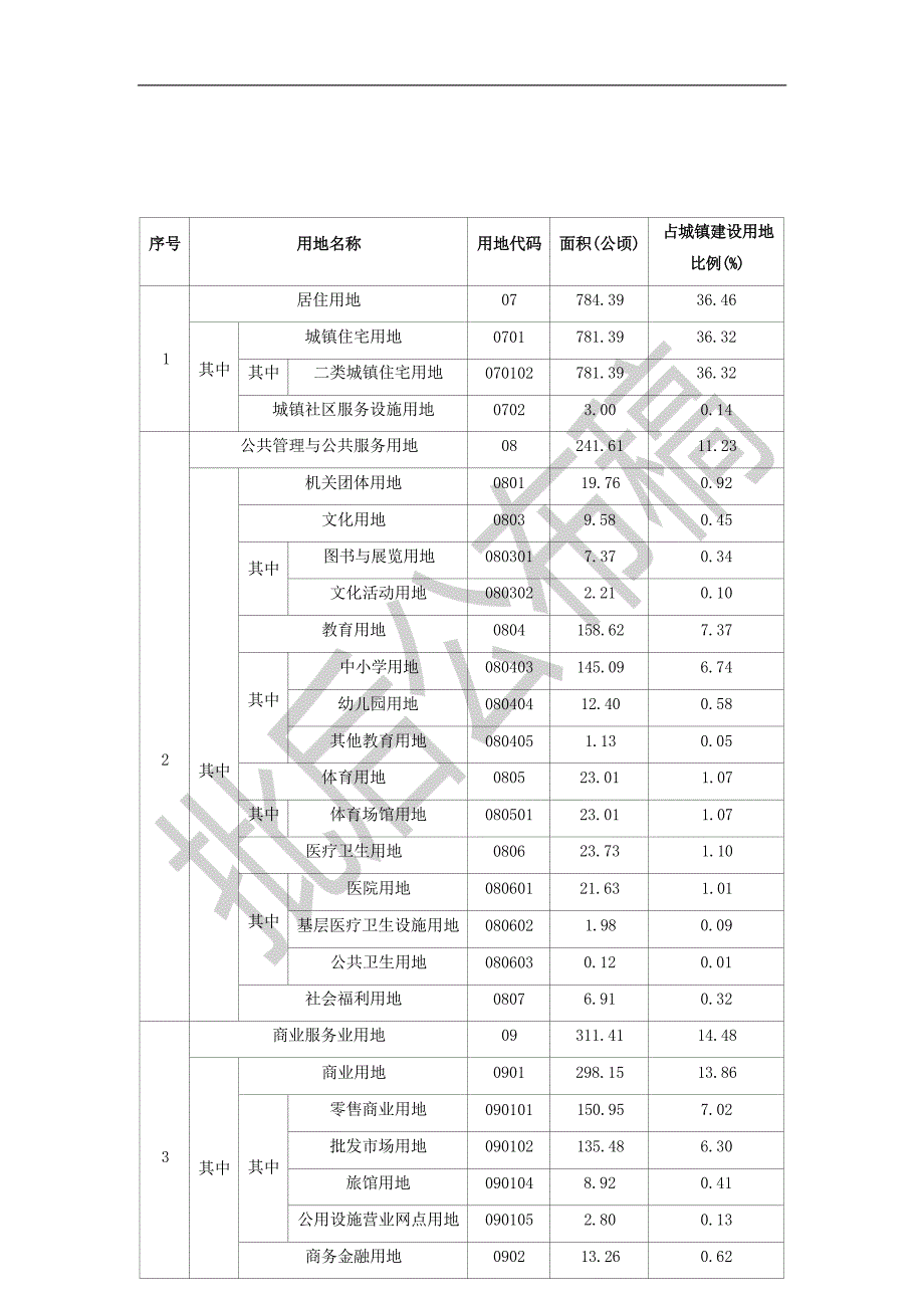 《赣州市东山-南水组团控制性详细规划》.docx_第3页