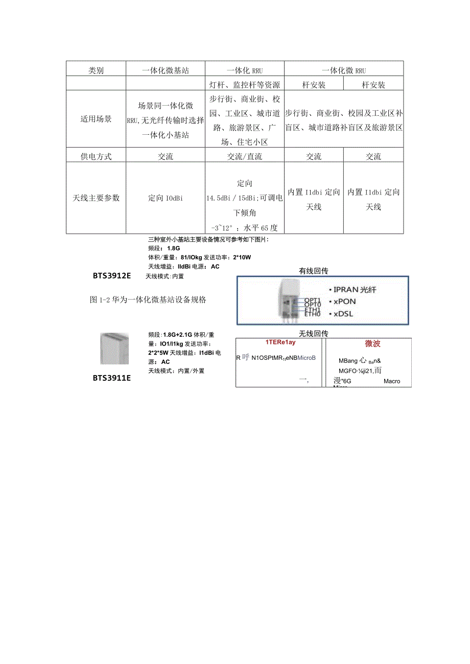 2023年华为中兴爱立信室外小基站主设备性能参数详细描述.docx_第2页