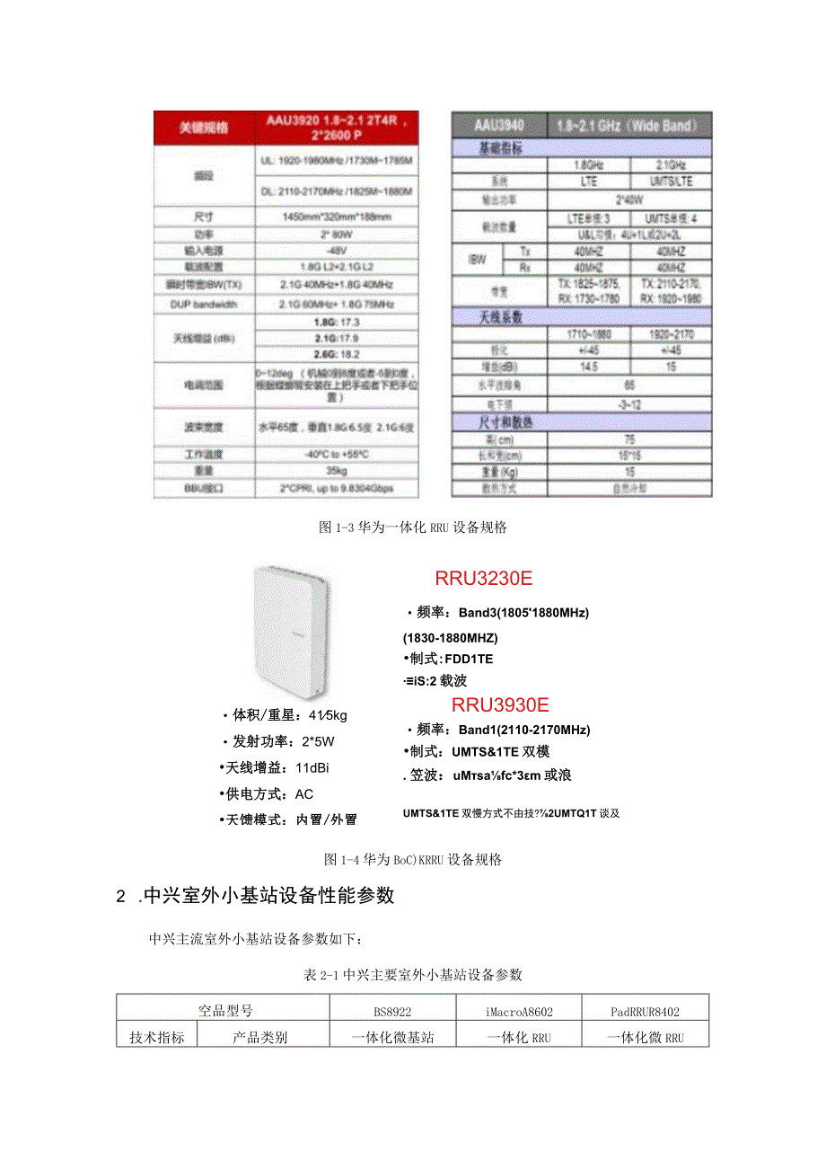 2023年华为中兴爱立信室外小基站主设备性能参数详细描述.docx_第3页