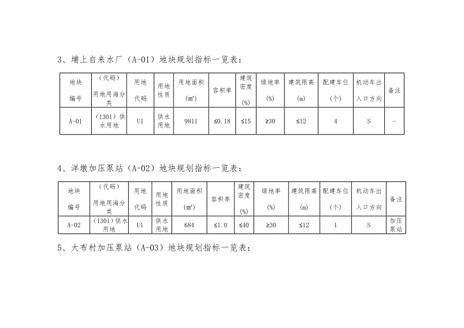 《顺昌县城乡供水一体化项目——埔上大干供水分区工程建设用地选址论证报告》.docx_第3页