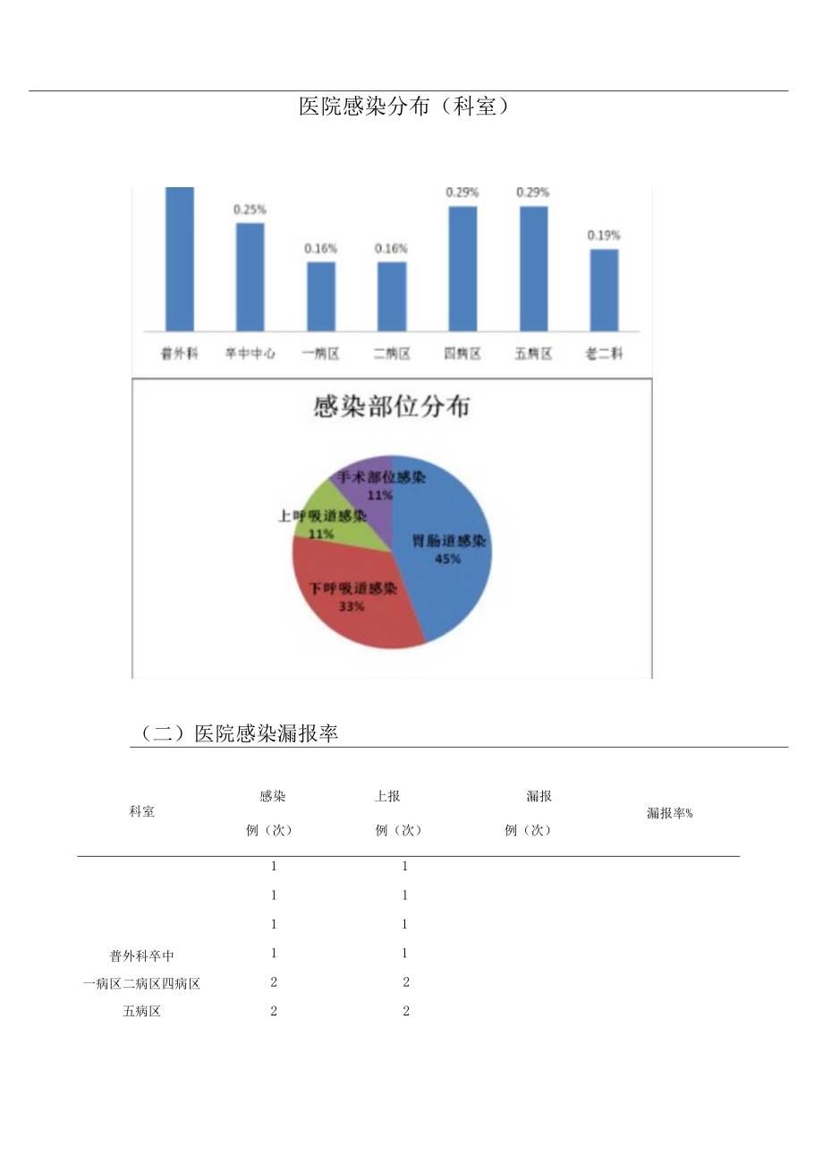 2023年医院院感简讯模板.docx_第2页