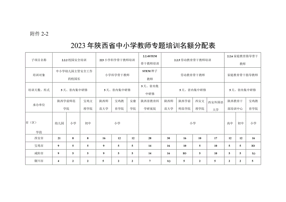 2023年城乡教师学习共同体—名师引领行动名额分配表.docx_第2页