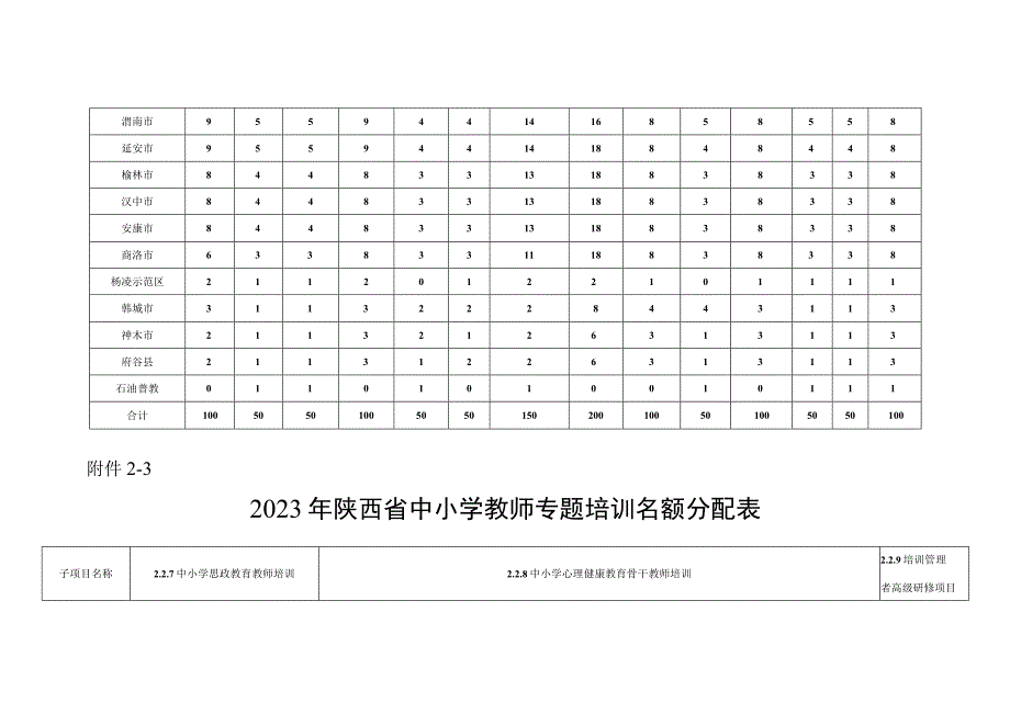 2023年城乡教师学习共同体—名师引领行动名额分配表.docx_第3页