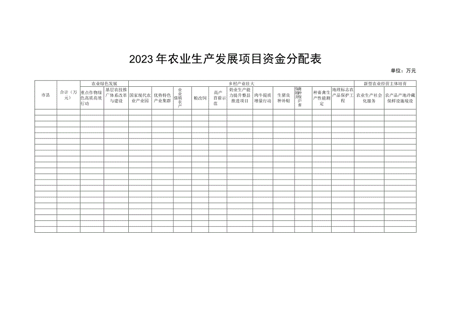 2023年农业绿色发展项目实施方案.docx_第1页