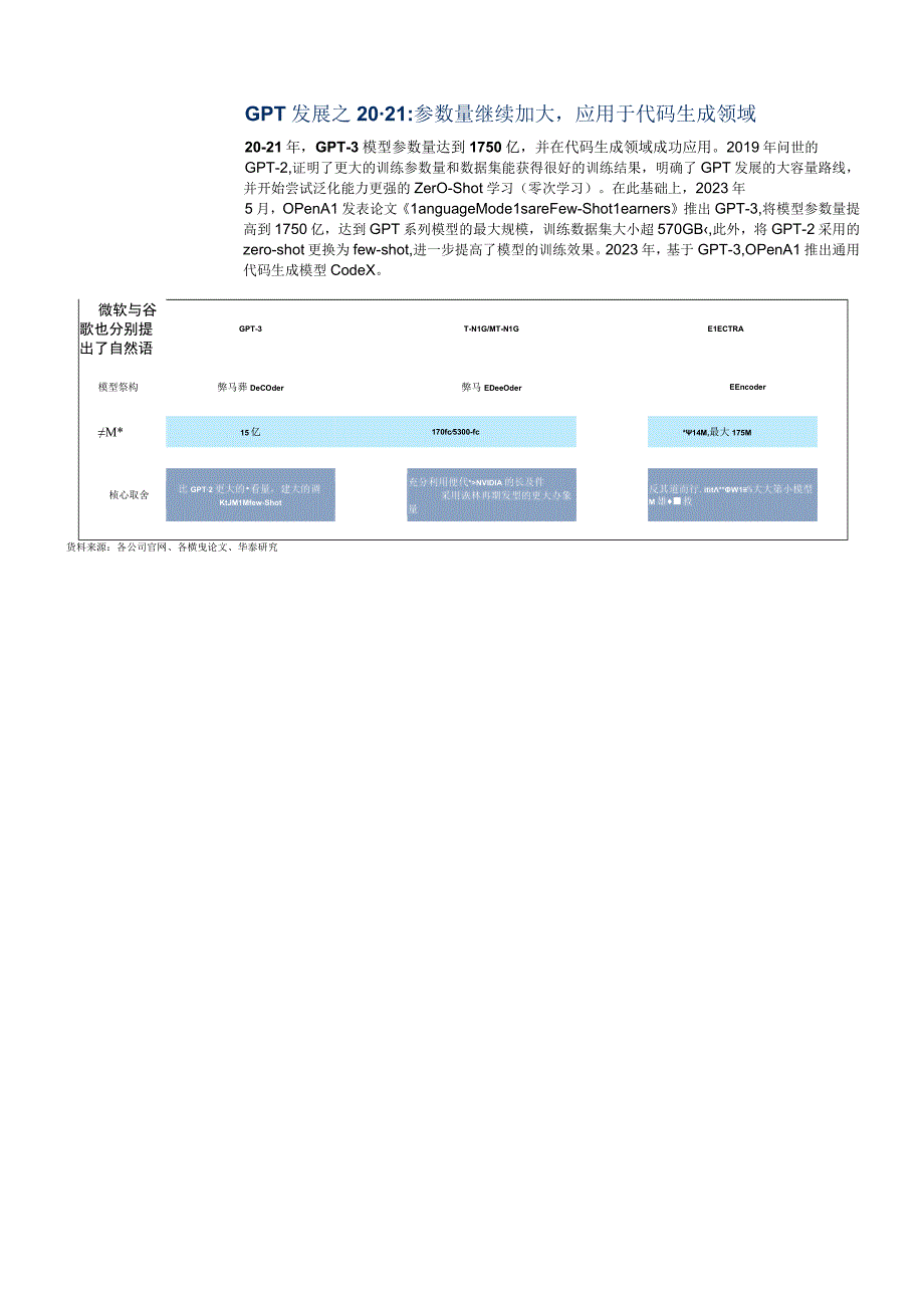 2023年计算机专题研究报告.docx_第2页