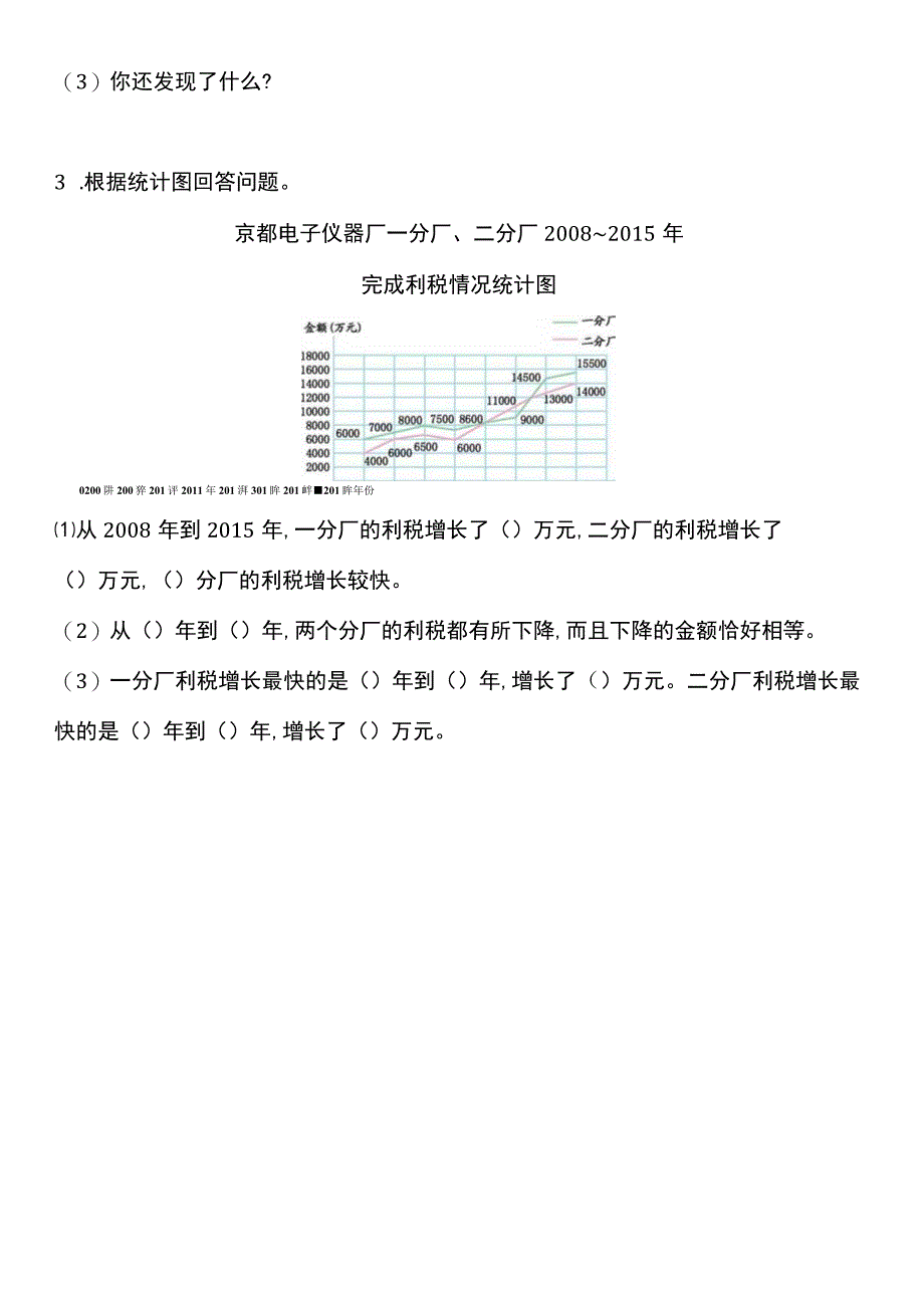 2023暑假五年级上册五四制自学计划第三十天.docx_第2页