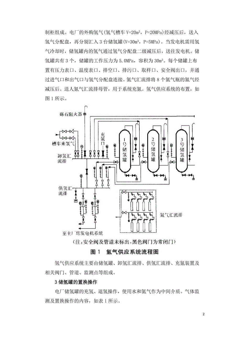 氢气供应系统储氢罐的置换操作及危险因素分析.doc_第2页