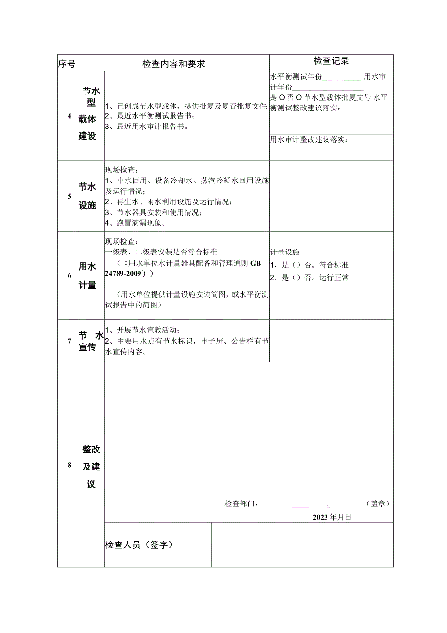 2023年用水单位节水检查表.docx_第2页