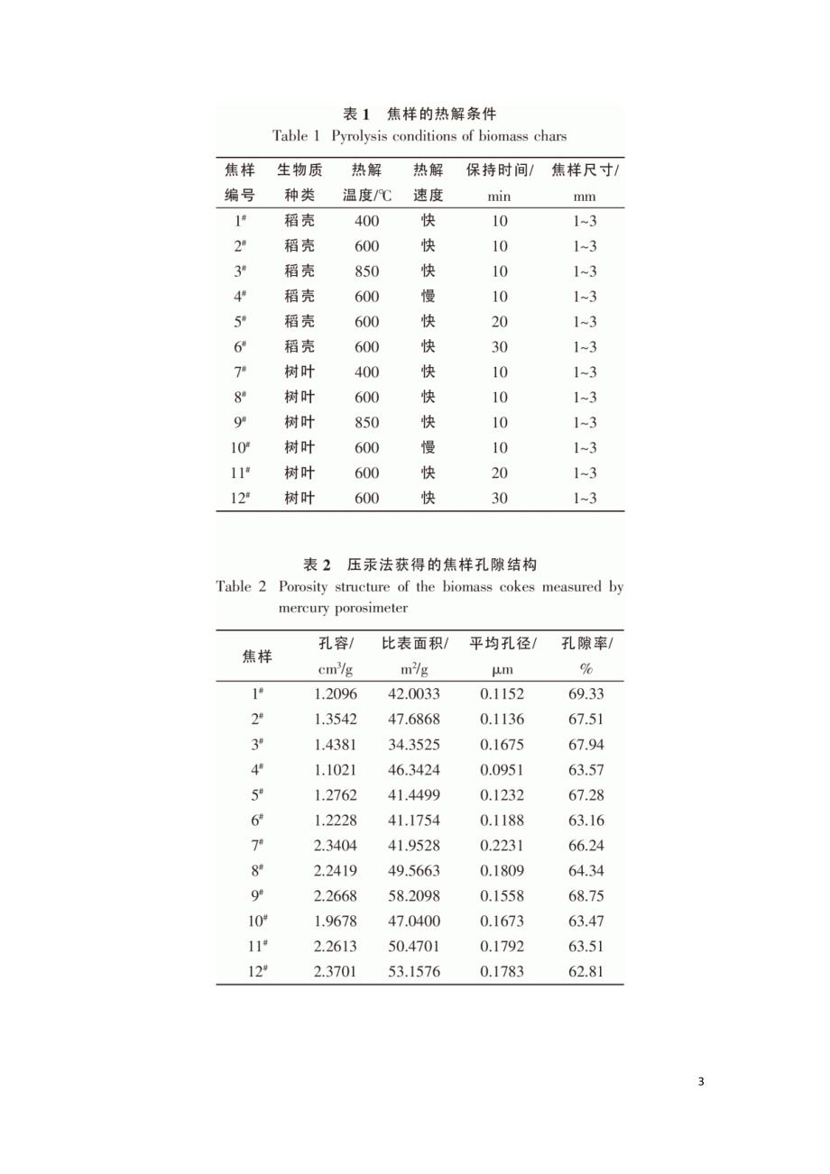 基于热力学模型的生物质焦孔隙结构的分形模型.doc_第3页