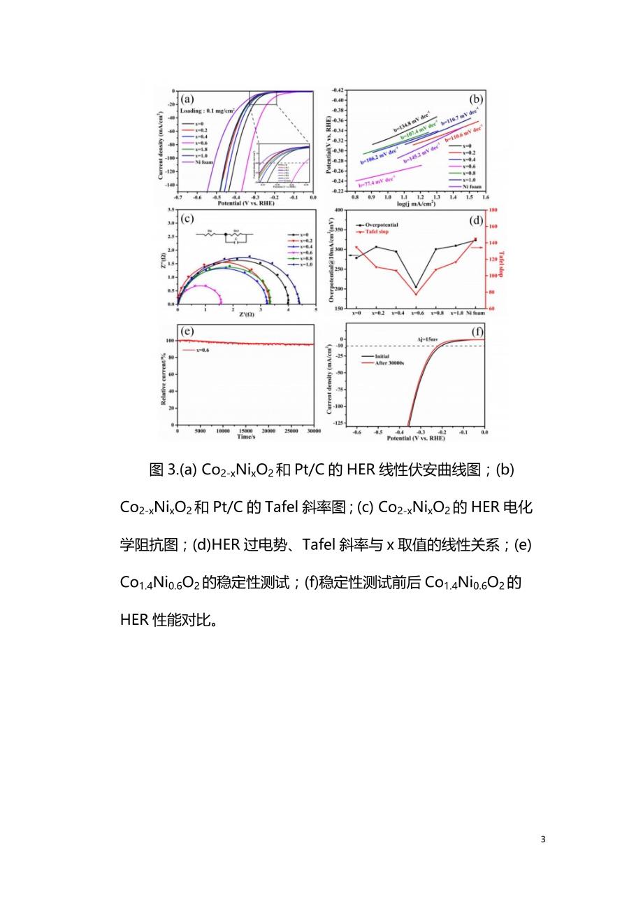 无铂催化剂的研发为氢能源低成本推广提供可行依据.doc_第3页