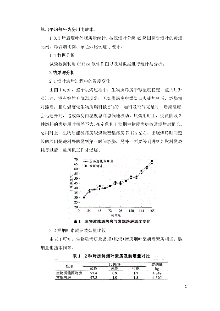 生物质能源烤房对烟叶烘烤质量的影响.doc_第2页