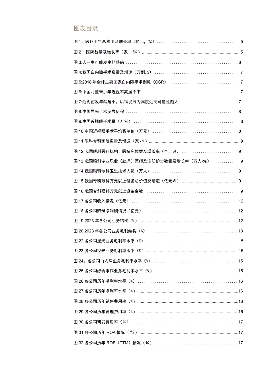 2023年眼科医疗服务行业报告word.docx_第2页