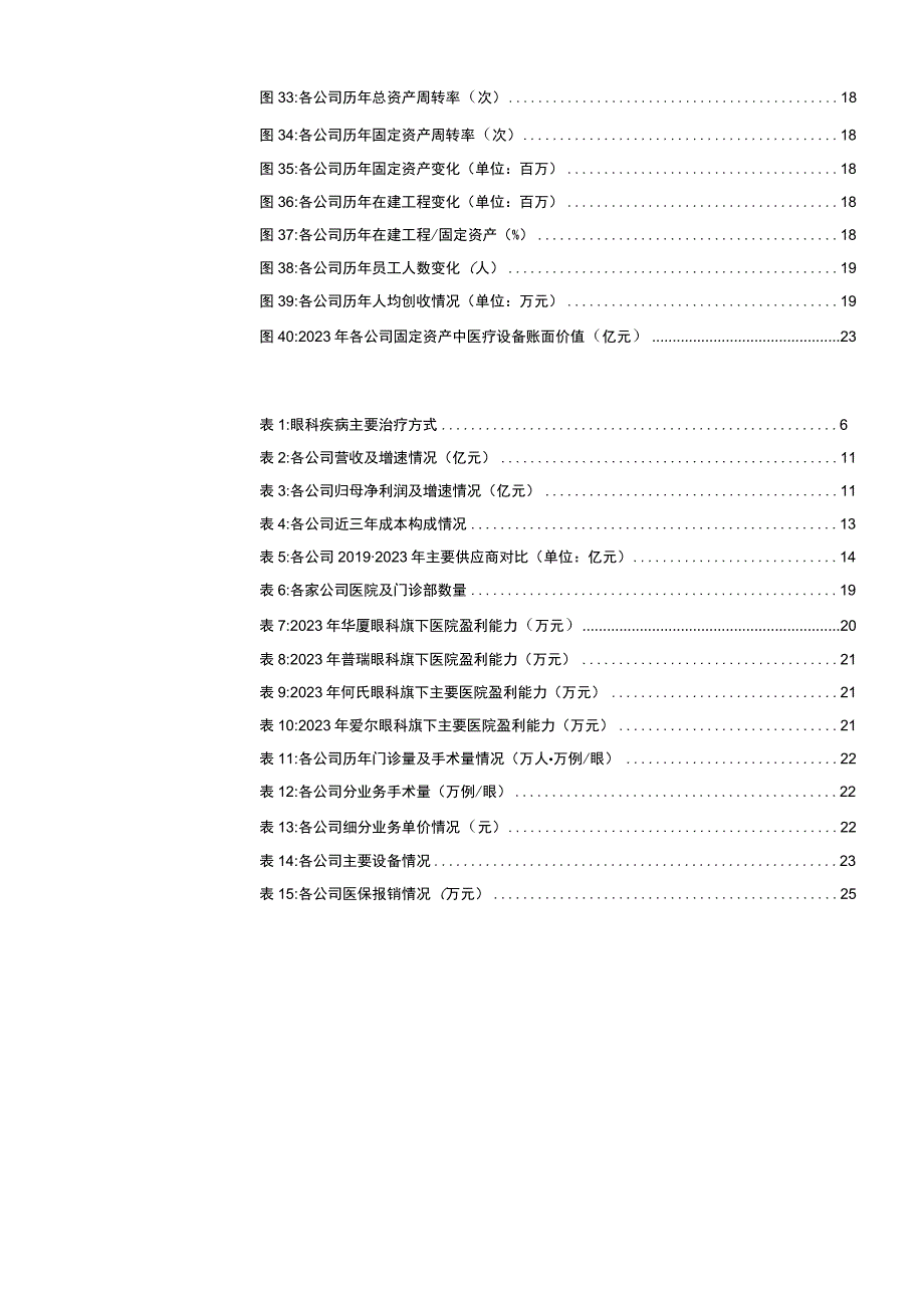 2023年眼科医疗服务行业报告word.docx_第3页
