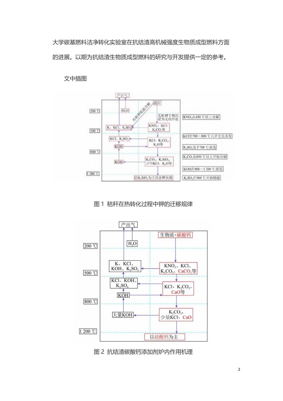 抗结渣生物质燃料研究进展.doc_第2页