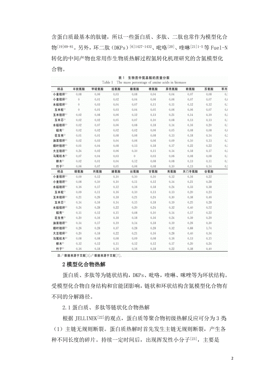 生物质热解过程中含氮模型化合物研究进展.doc_第2页