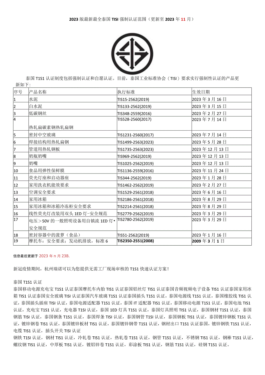 2023泰国TISI强制认证范围.docx_第1页