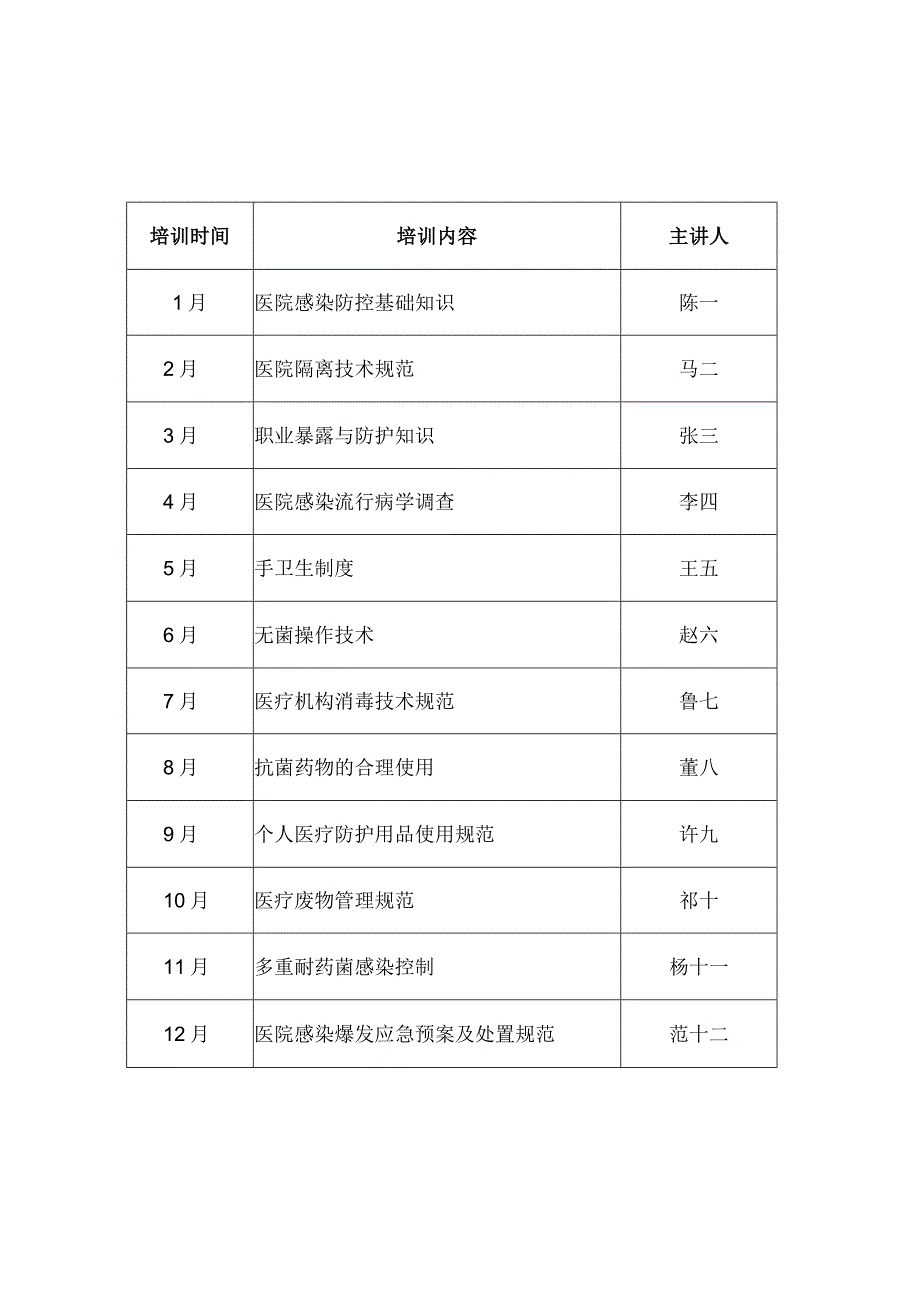 2023年门诊部感控培训计划.docx_第2页