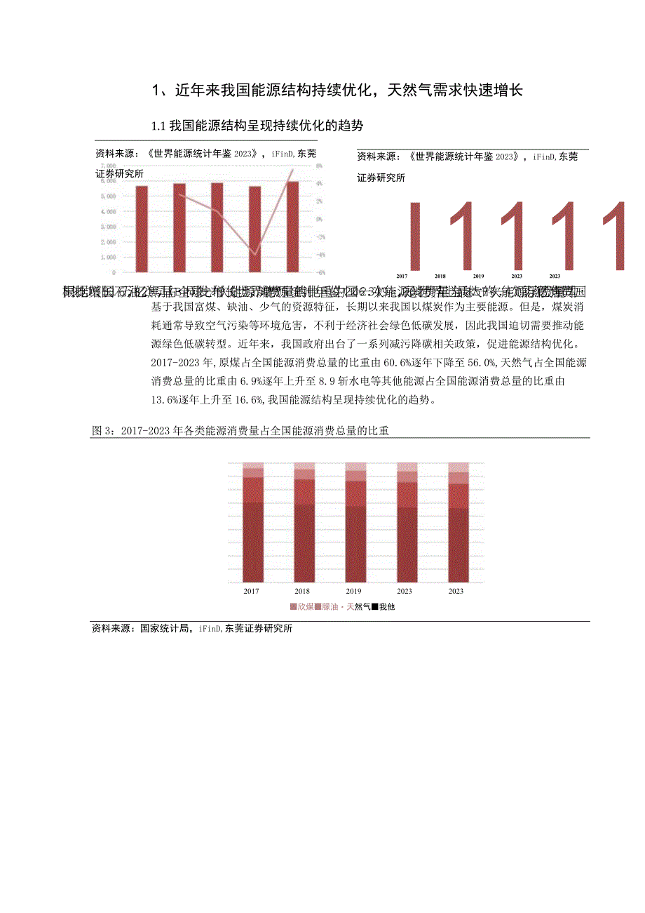 2023年燃气行业深度报告word.docx_第3页