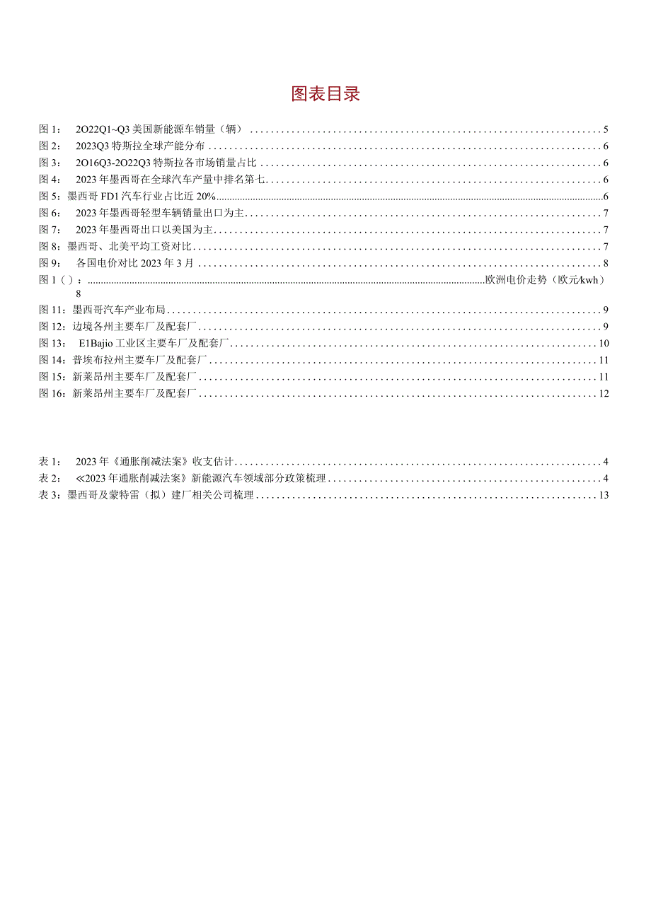 2023年汽车行业深度报告word：蒙特雷产业链全梳理.docx_第2页